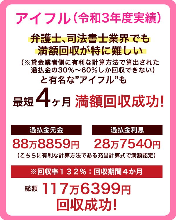 最短４か月判決で過払金元金と利息も含め、満額回収成功！