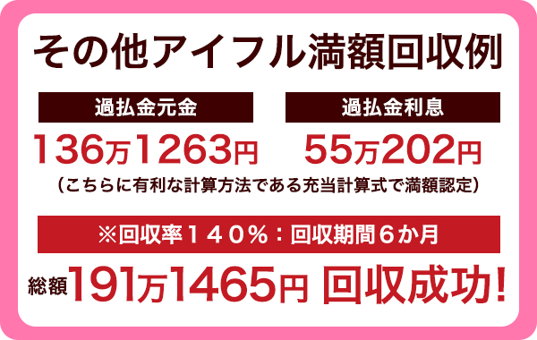 最短４か月裁判上の和解で過払金元金と利息も含め、満額回収成功！