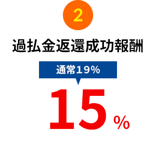 過払金返還成功報酬