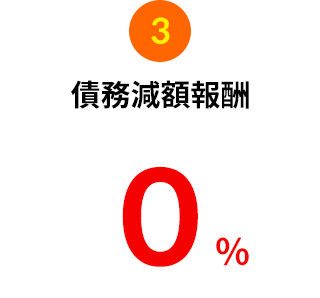 債務減額報酬