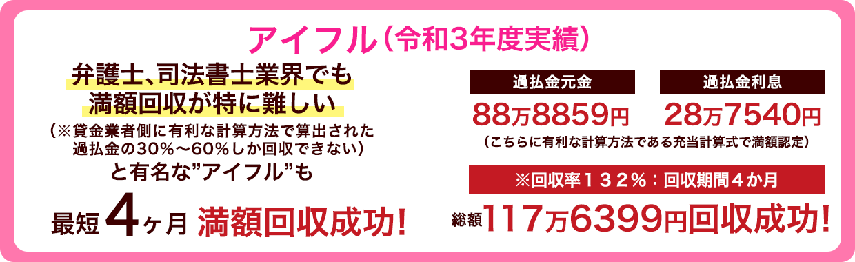 弁護士、司法書士業界でも満額回収が特に難しいアイフルも満額回収成功！